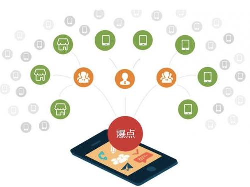 武川为什么越来越多的企业通过软文营销来引流